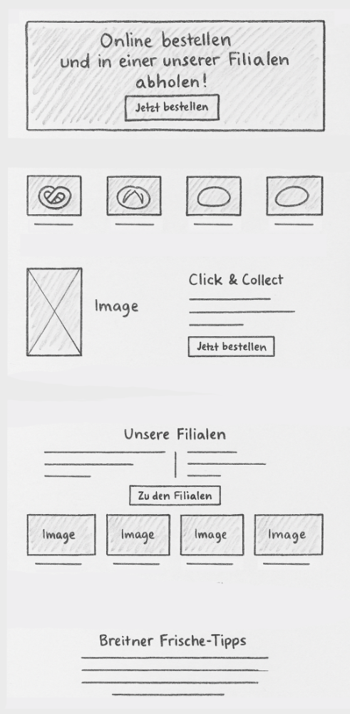 Homepage wireframe with an online-ordering hero, product categories, a click-and-collect section, branch locations, and freshness tips.